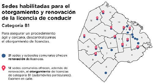 SEDES LICENCIAS